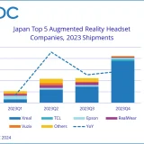 【IDC調査】 IDC Japan、2023年通年の国内AR/VRヘッドセットの出荷台数を発表