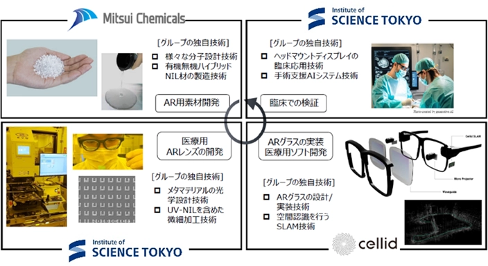 Cellid、医療用ARグラス開発・研究プロジェクトに参画 01