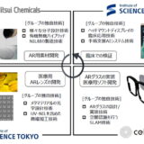 Cellid、医療用ARグラス開発・研究プロジェクトに参画