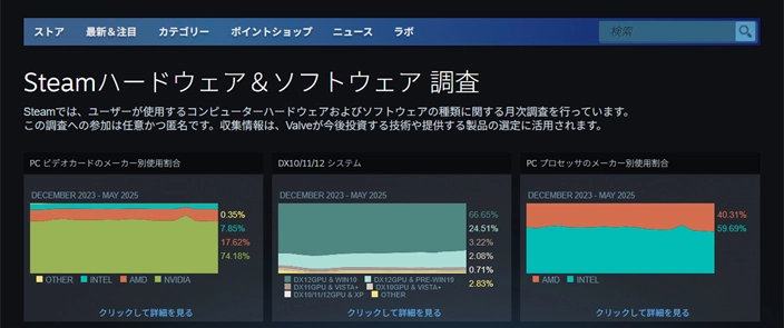 アイキャッチ:SteamVRでの使用VRデバイスシェア率