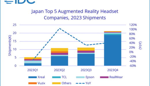 【IDC調査】 IDC Japan、2023年通年の国内AR/VRヘッドセットの出荷台数を発表