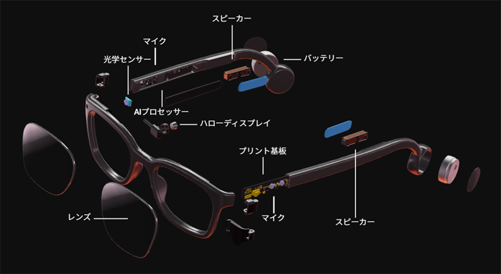 Brilliant LabsのAIスマートグラス「Halo」(ハードウェア構成)