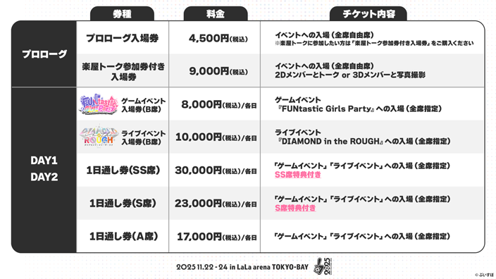 ぶいすぽっ!フェス 2025 チケット情報
