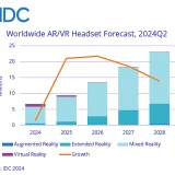 【IDC調査】 IDC、2024年第2四半期の世界AR/VRヘッドセット市場動向データを発表