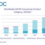 【IDC調査】 IDC、2024年第3四半期の世界AR/VRヘッドセット市場動向データを発表