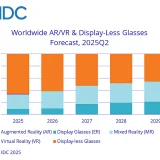 【IDC調査】 IDC、2025年第2四半期の世界AR/VRヘッドセット市場動向データを発表