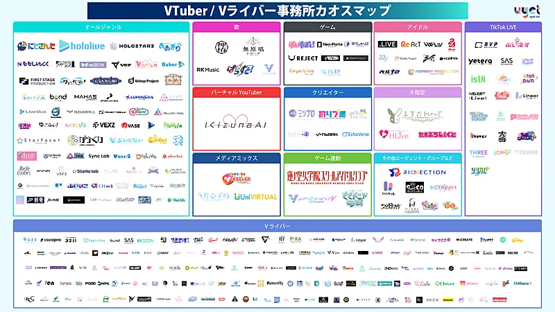 VTuber事務所カオスマップ(2026年5月版)