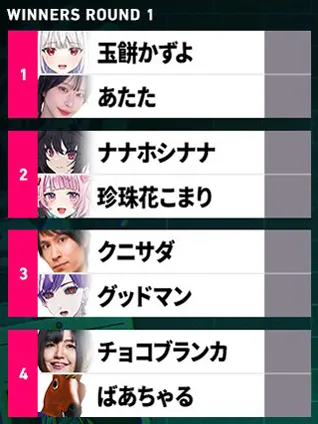 公募枠トーナメント・先鋒枠初戦組み合わせ