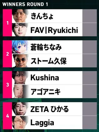 公募枠トーナメント・大将枠初戦組み合わせ