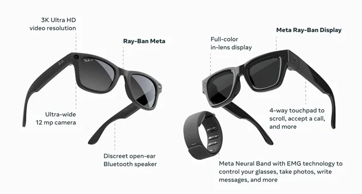 Ray-Ban Metaスマートグラス/Meta Ray-Ban Display