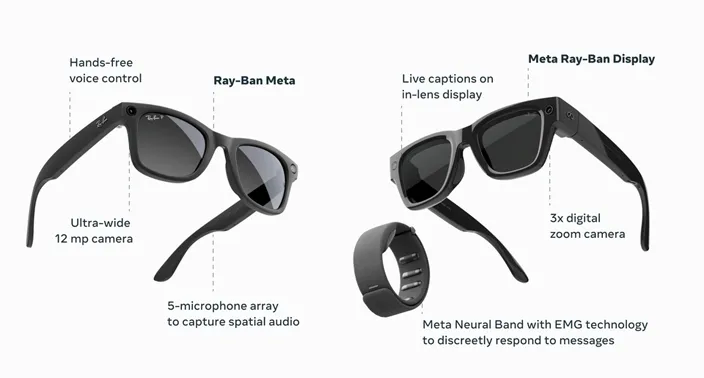Ray-Ban Metaスマートグラス/Meta Ray-Ban Display