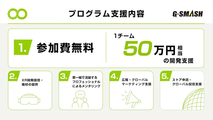 Made in Japan XR：プログラムの支援内容一覧