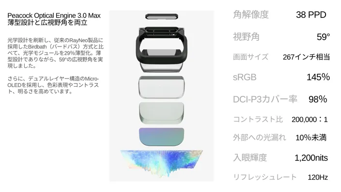 RayNeo GT Maxの表示機能