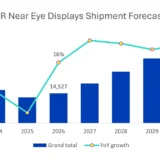 【Omdia予測】ARグラス向けディスプレイ市場が急成長 2026年は154%増、VRは苦戦続く