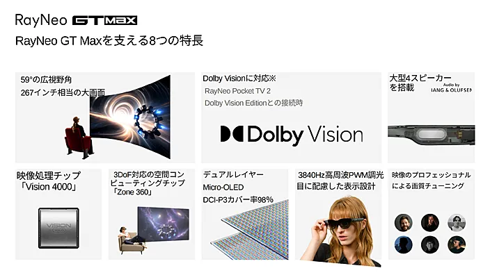 RayNeo GT Maxを支える8つの特長