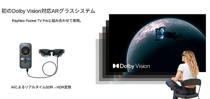 Pocket TV Proとの接続により、Dolby Vision対応コンテンツを視聴可能